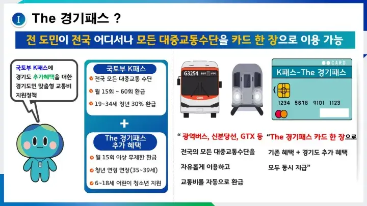 The 경기패스(더 경기패스) 신청방법 및 혜택 환급 이용방법