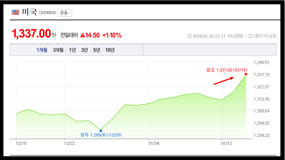 원달러 환율