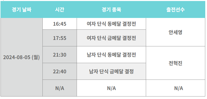 2024 파리올림픽 배드민턴