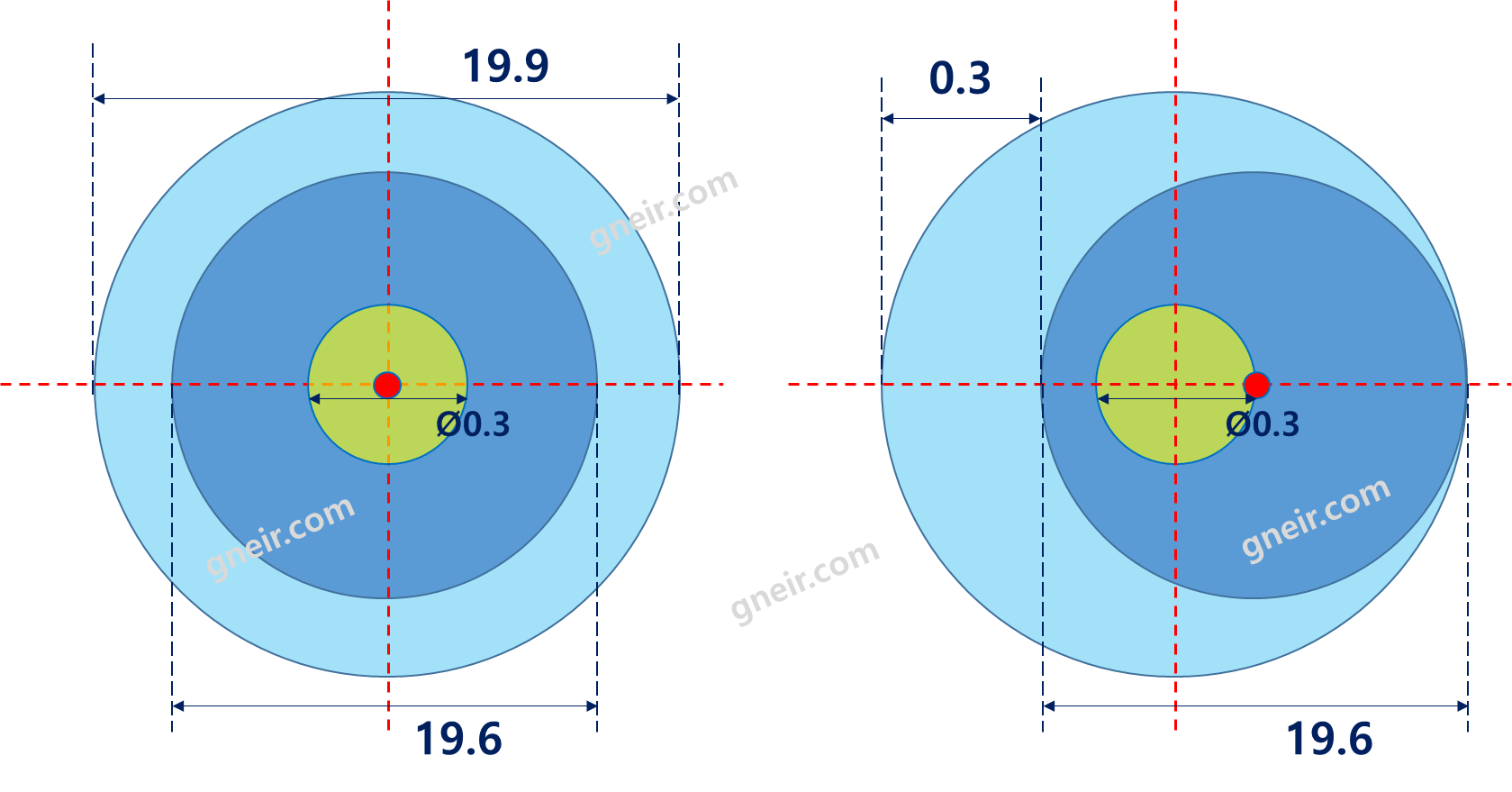 [MMC/MMS]최대실체조건 공차 정의와 위치도 적용