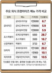 떡볶이 브랜드