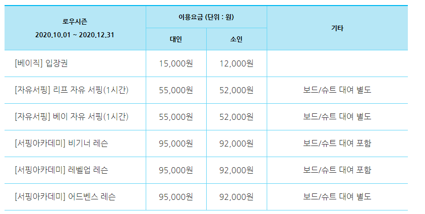 시흥 웨이브 파크 인공 서핑장 이용 요금