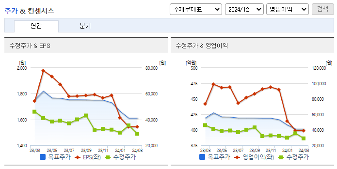 디어유_컨센서스