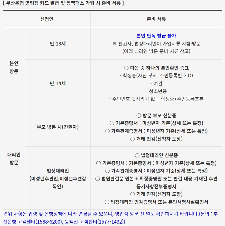 청소년 동백패스 발급 서류