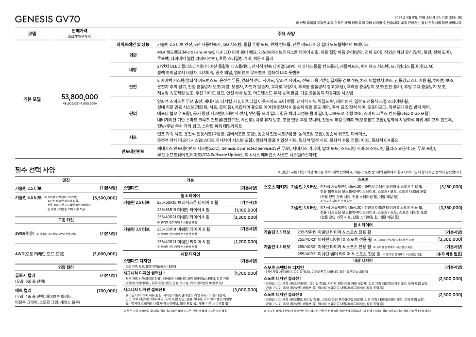 제네시스-gv70-페이스리프트-가격표
