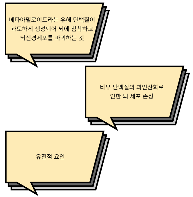 조기 발병 알츠하이머 치매의 원인