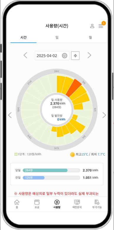 한전 파워플래너 앱, 실시간 전기사용량 조회, 전기사용요금 확인