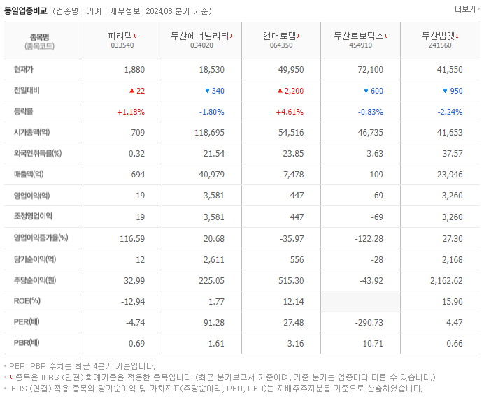 파라텍_동종업비교자료