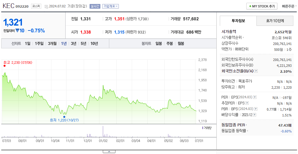 KEC_주가