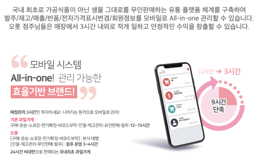 과일 무인유통 플랫폼