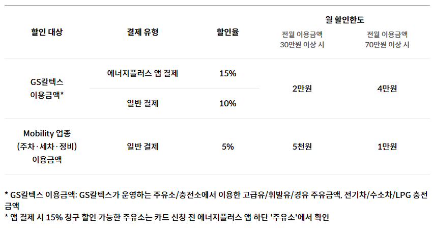 에너지플러스 카드