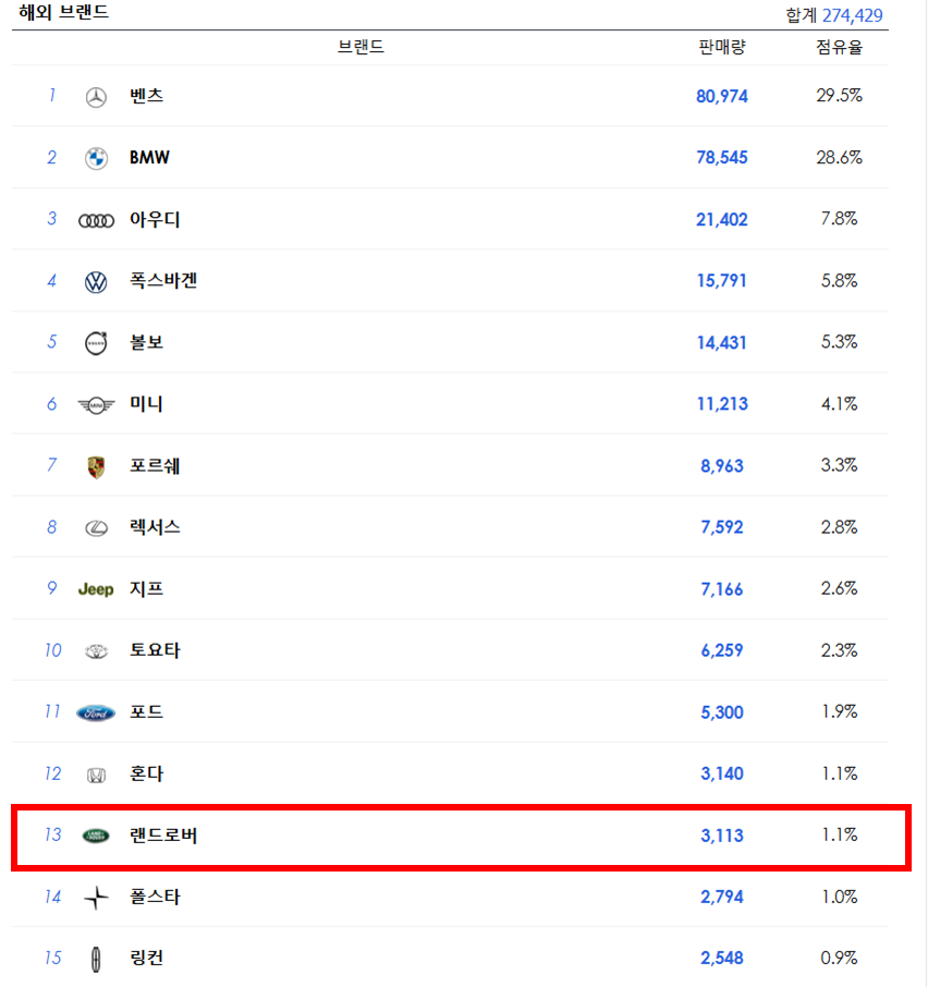 레인지로버 스포츠