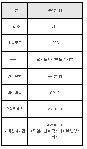 미국주식 주식병합 안내 ORC