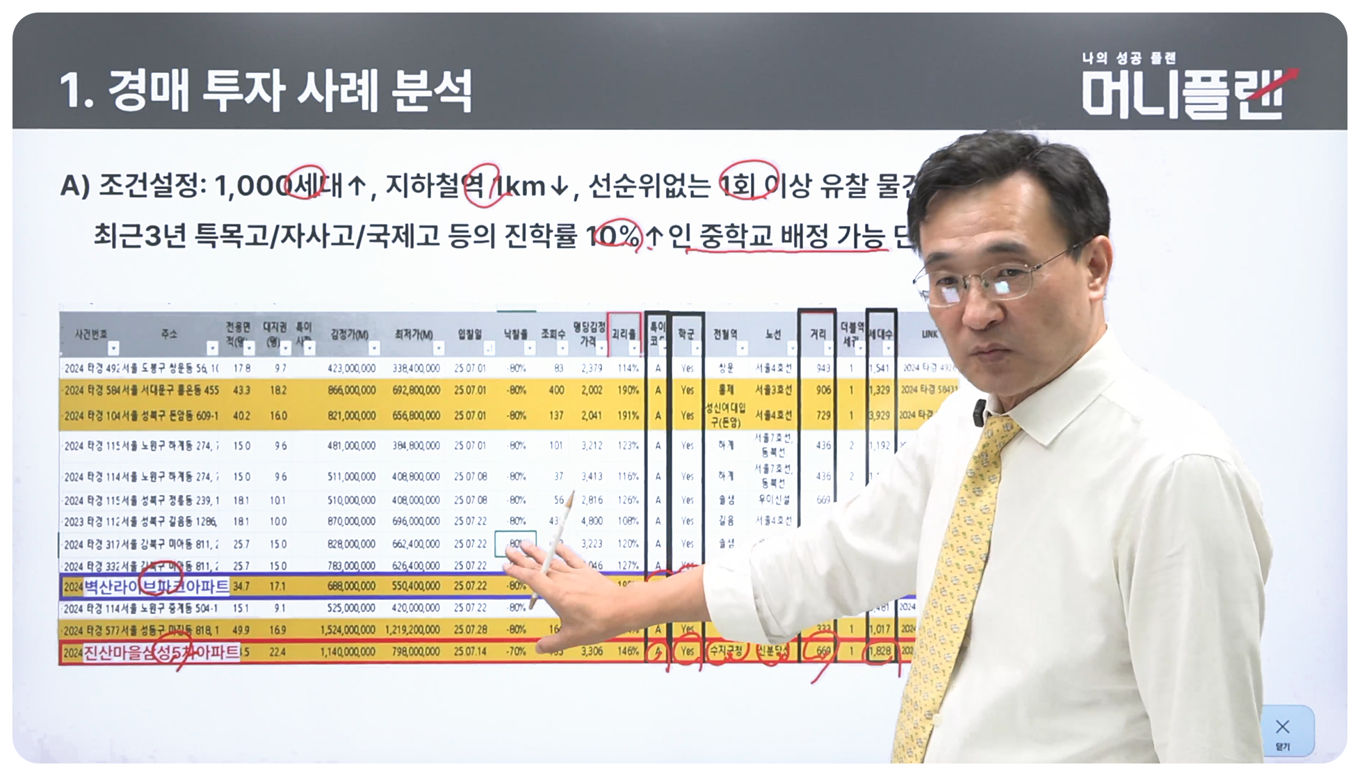 경매자격증