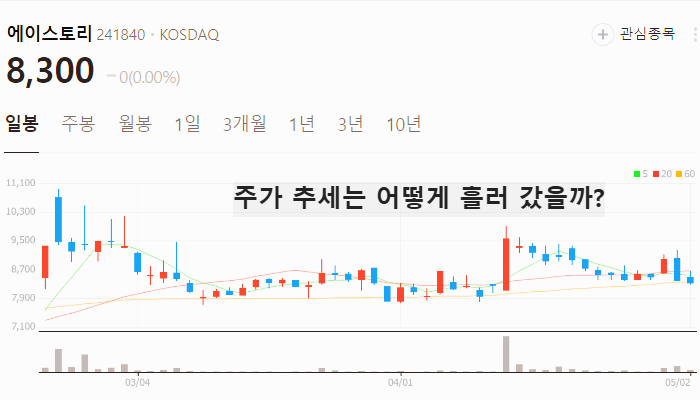 영화 관련주 대장주 테마주 수혜주 TOP5