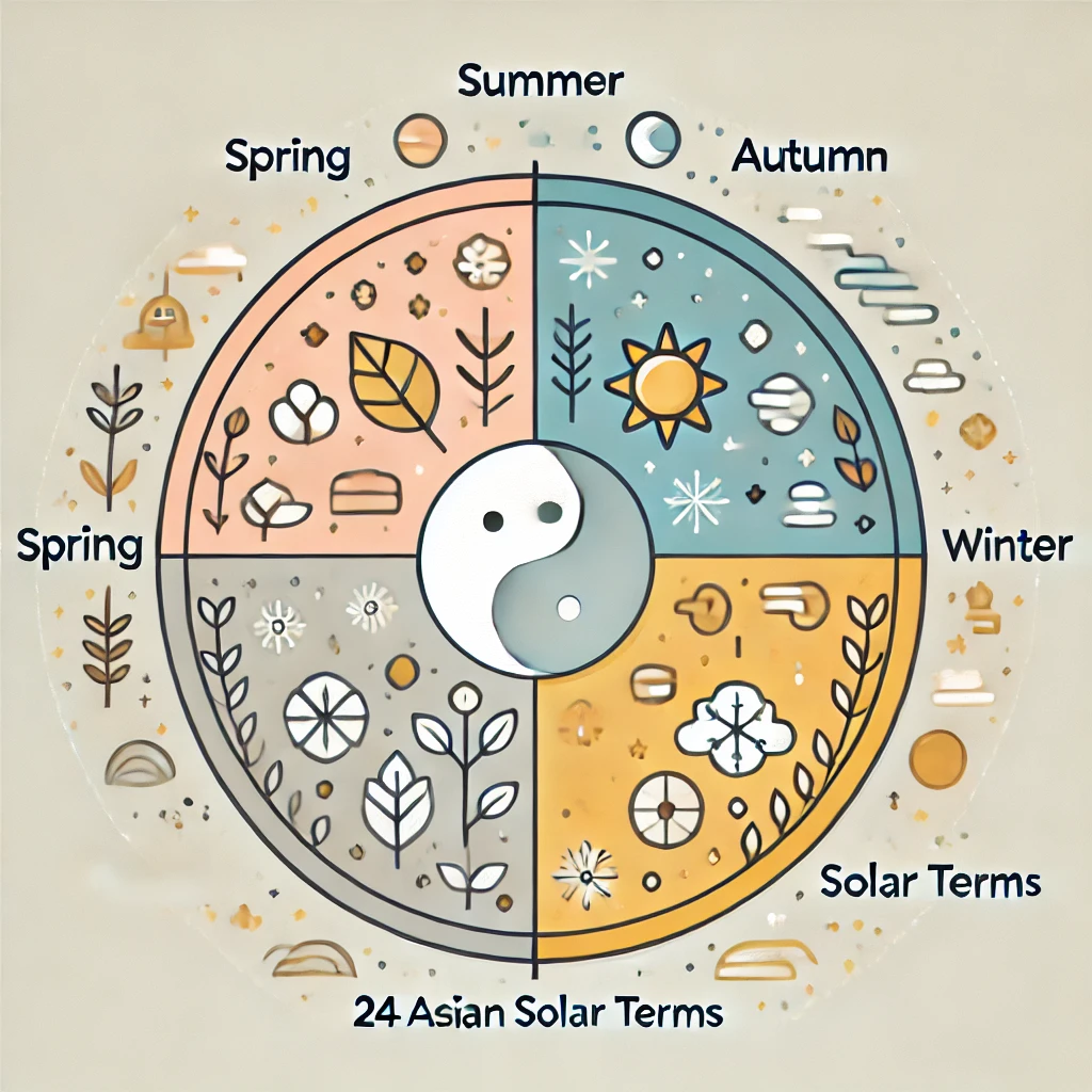 사계절과 24절기: 서양 달력과의 차이점은?