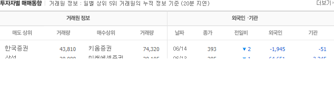 2024-06-15 SG 투자자별 매매 동향
