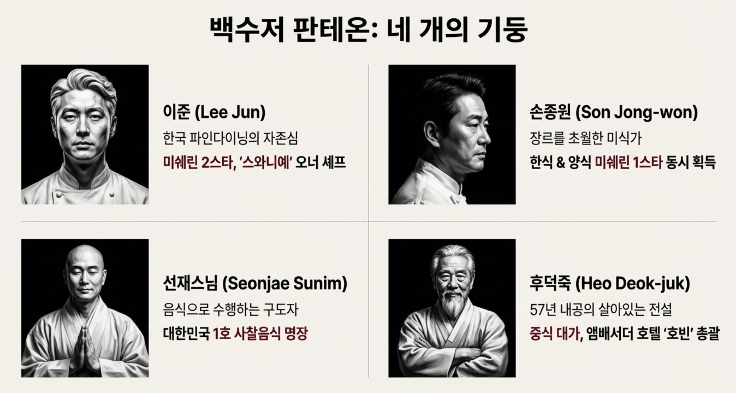 출연진 백수저