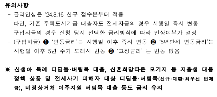 금리 인상 적용 시점