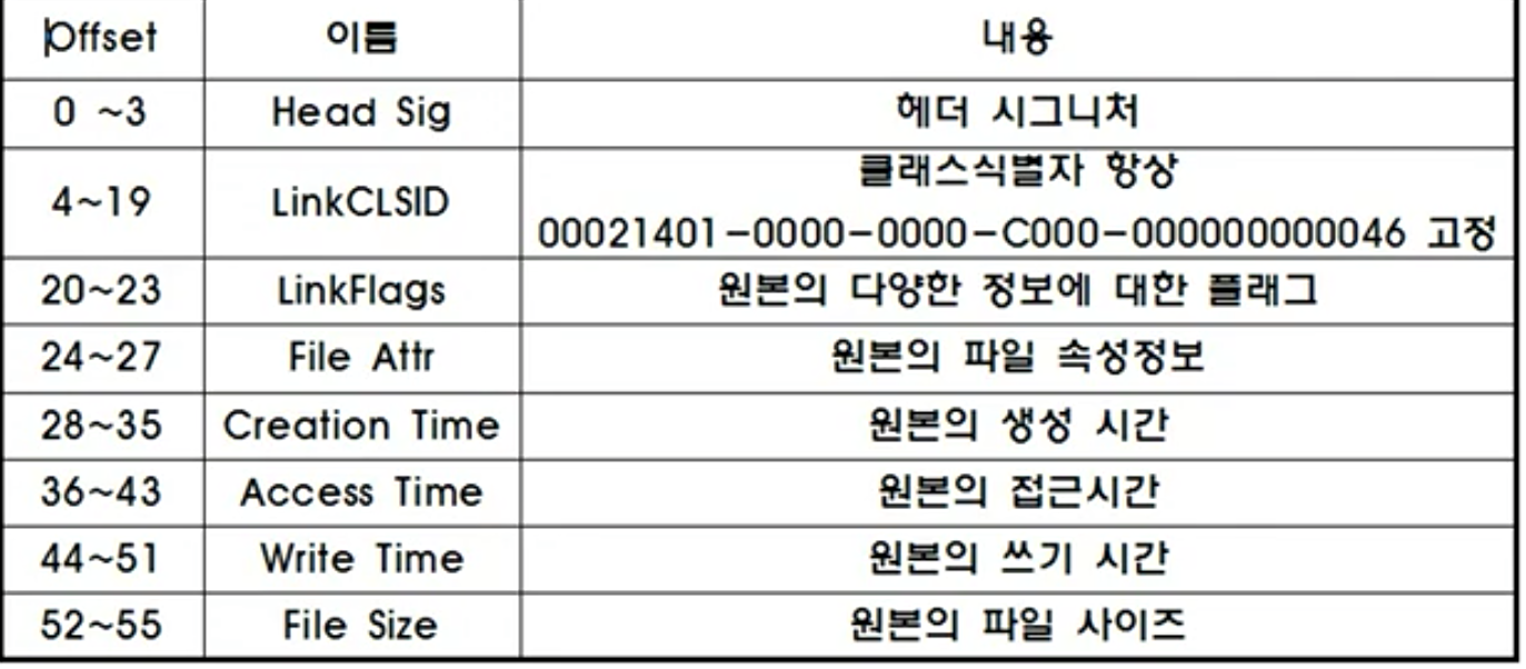 [대회 문제 풀이로 이해하는 디스크 포렌식 분석 2강] - Linkfile analyis