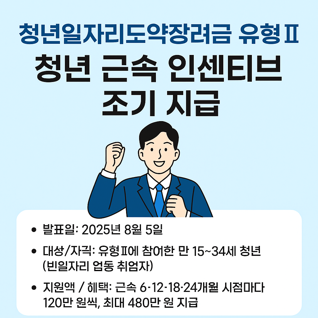 청년일자리도약장려금