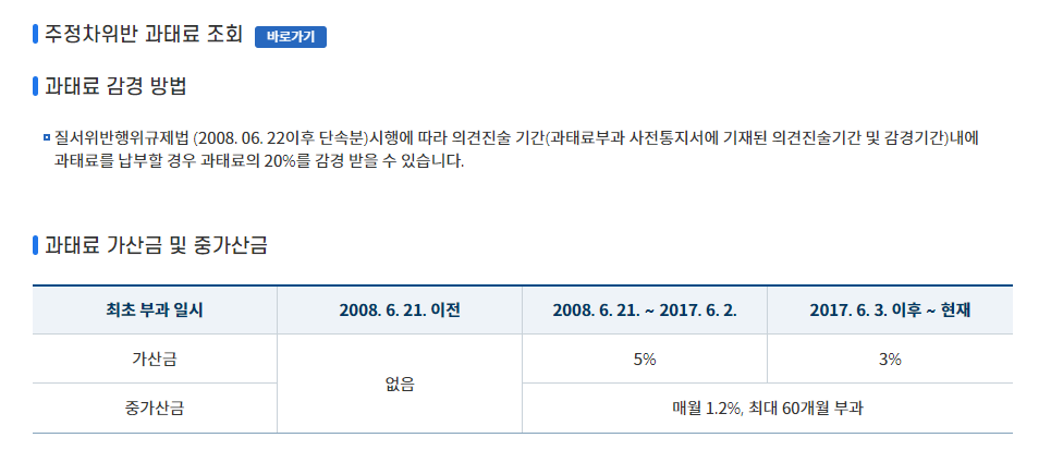 주정차-위반-과태료-조회-납부-감면-혜택-알아보기
