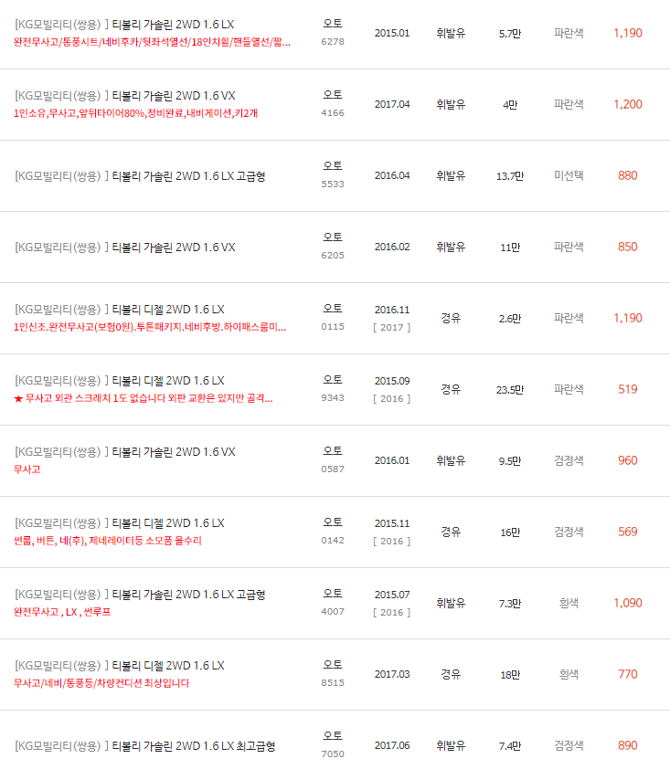 2015~2017년식 티볼리 중고차 시세