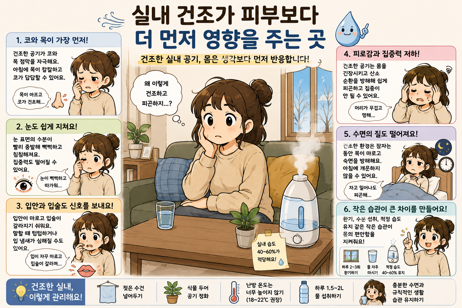 실내 건조가 피부보다 더 먼저 영향을 주는 곳