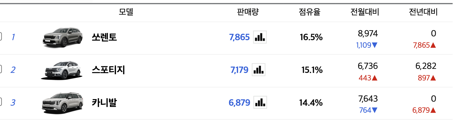 2024 기아 EV6 페이스리프트 출시일 가격 GT 롱레인지(+개인적인 견해)