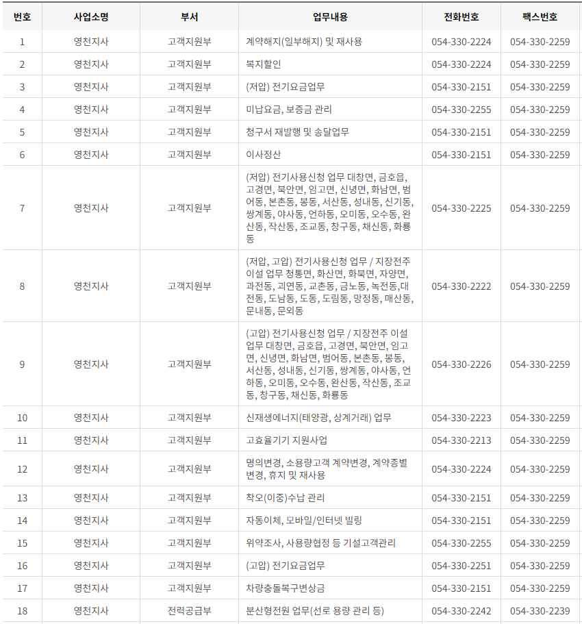 한국전력공사 대구&middot;경북 사업소 고객센터 전화번호 (한전 콜센터 연락처)