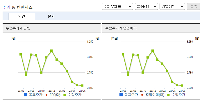 동우팜투테이블_컨센서스