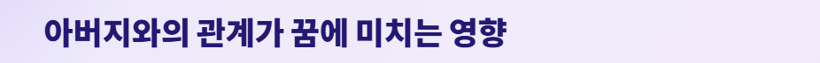 돌아가신아버지가나오는꿈
