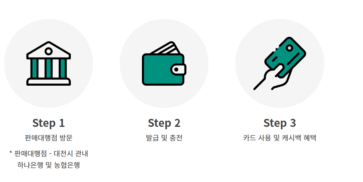 오프라인신청