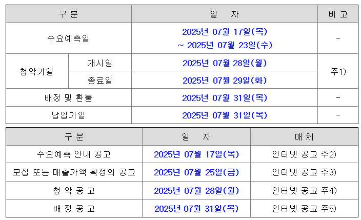 아이티켐 공모주 수요예측 청약일정