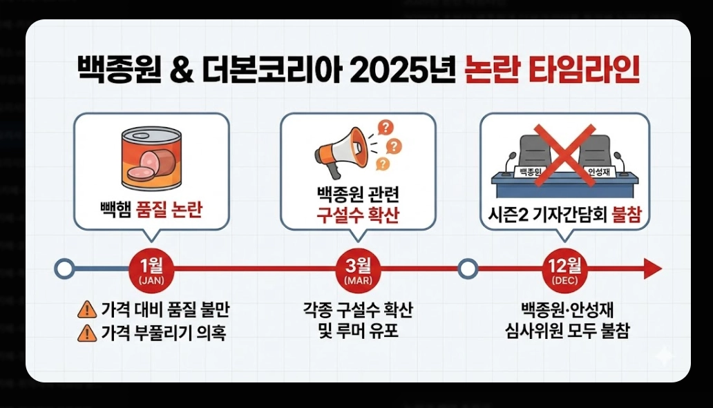 흑백요리사 시즌2 우승자 예상과 2026 트렌드 완벽정리