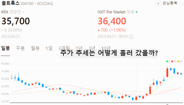 이재명 ai 관련주 대장주 TOP5