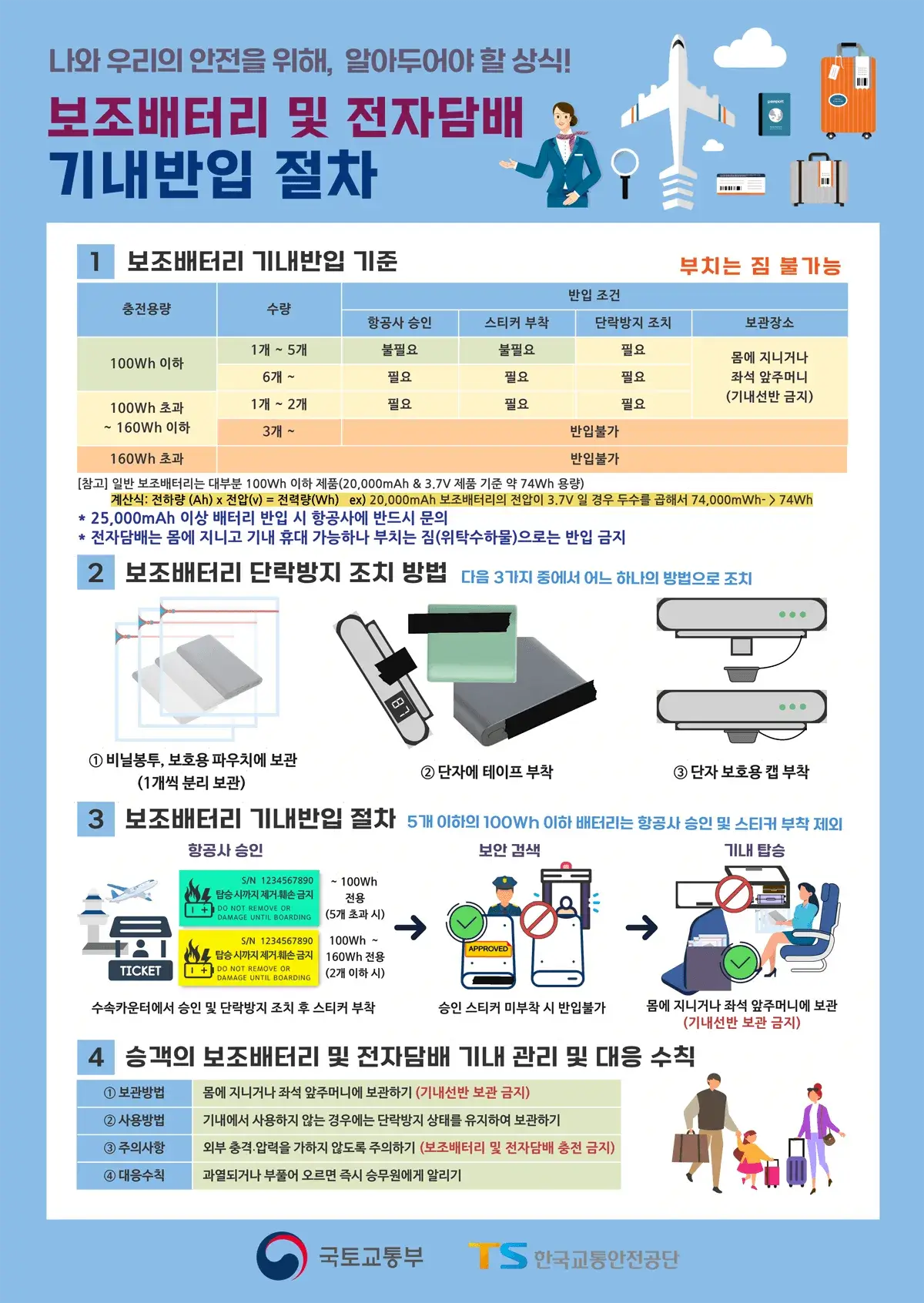 비행기(항공기) 탑승시 보조배터리, 전자담배 등 수하물 기내반입 절차 안내(한글)