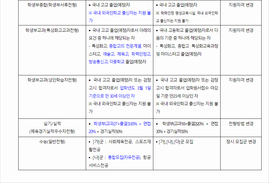 2024학년도 부산외국어대학교 전형평가기준 전년 대비 주요 변경사항