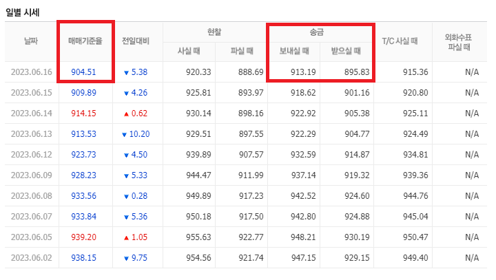 2023년 6월16일 엔화 환율