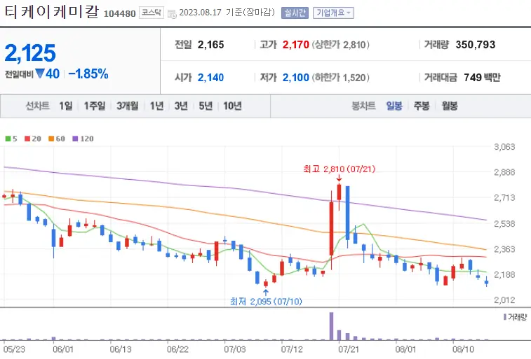 티케이케미칼_104480