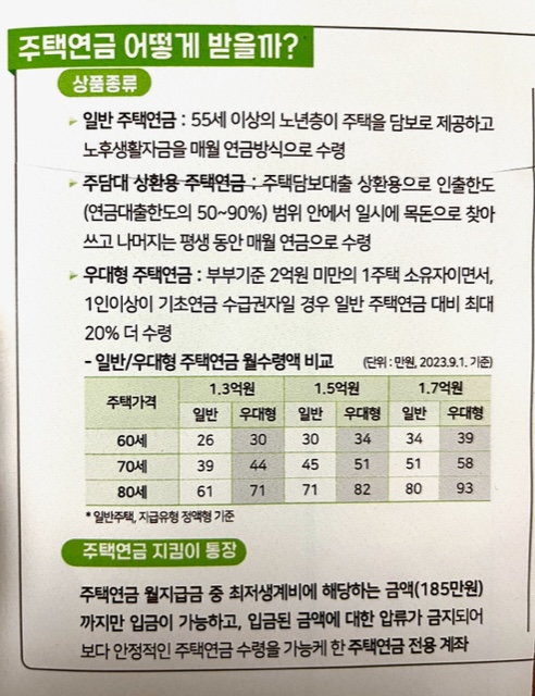 주택연금-상품종류-비교