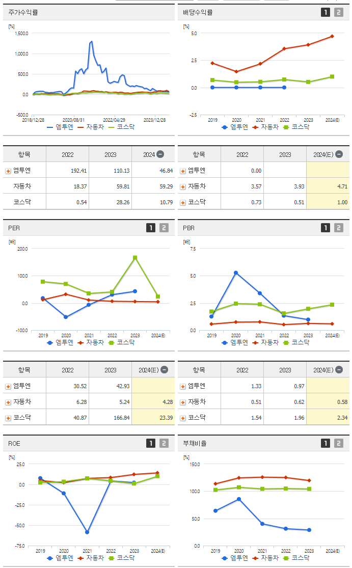 엠투엔_섹터분석