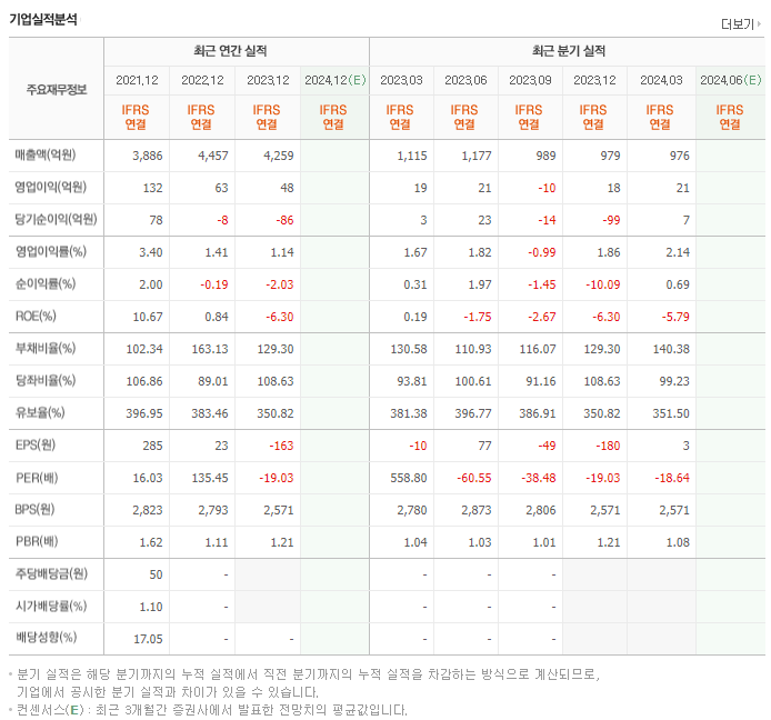 웰크론_실적
