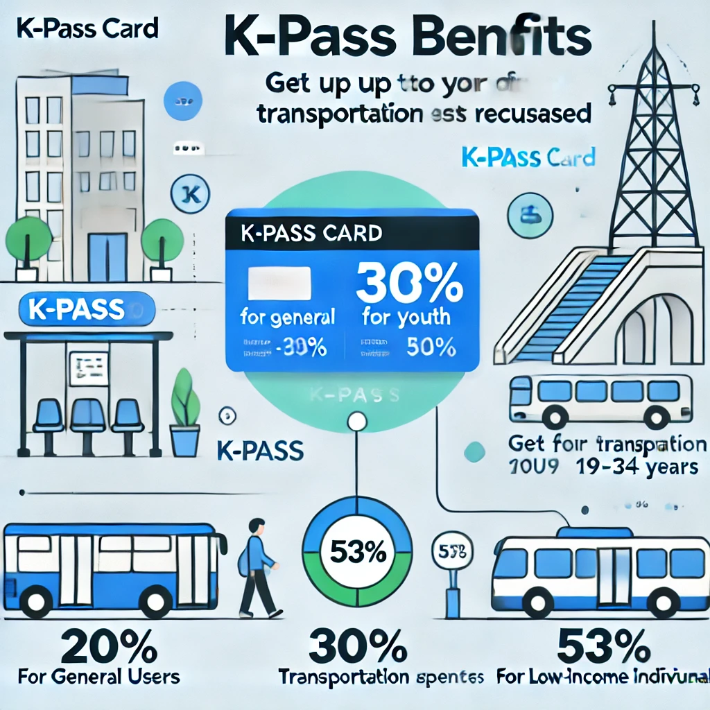K-패스 발급 방법