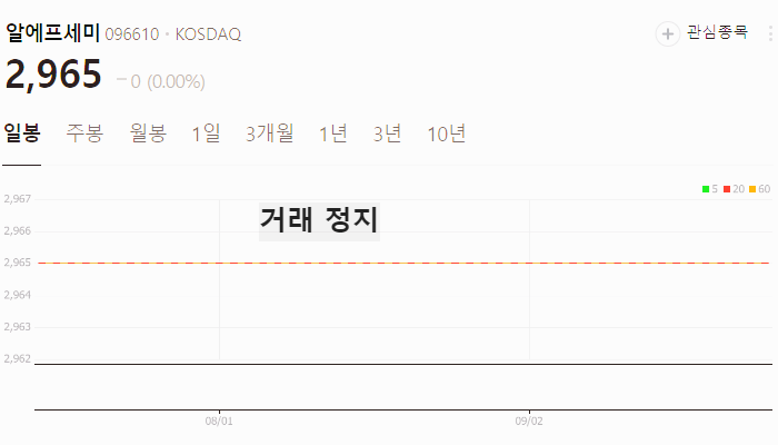 전력반도체 관련주 대장주 테마주 TOP7 : SIC
