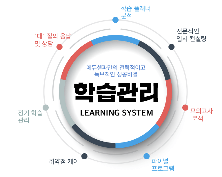 에듀셀파 설명자료-이미지