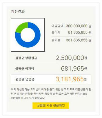 주택담보대출 계산기