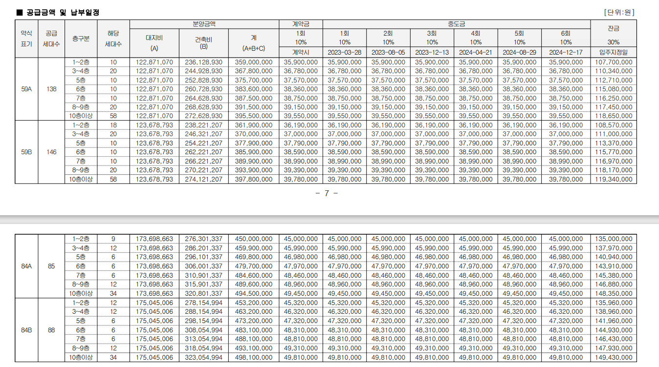파주운정 경남아너스빌 리버 분양가