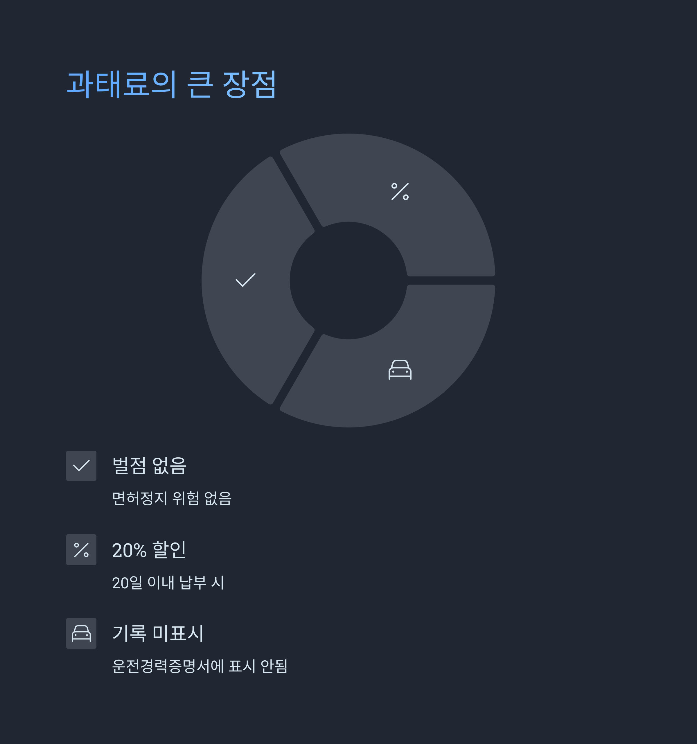 과태료 범칙금