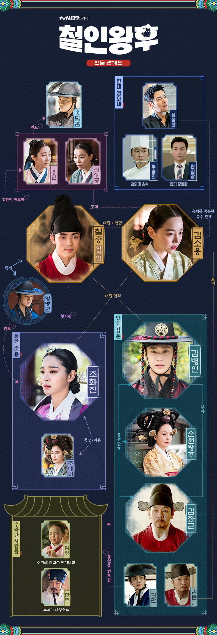 철인왕후 다시보기